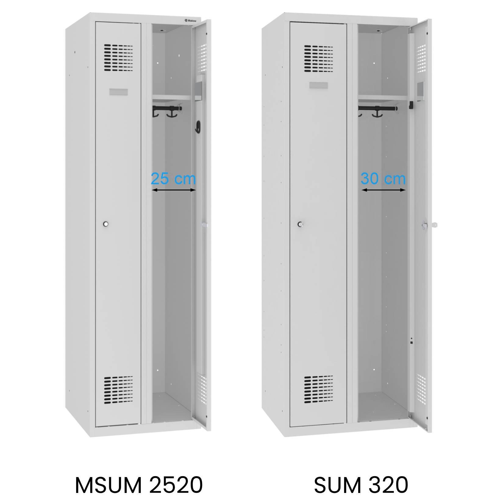 Porównanie MSUM 2520 i SUM 320